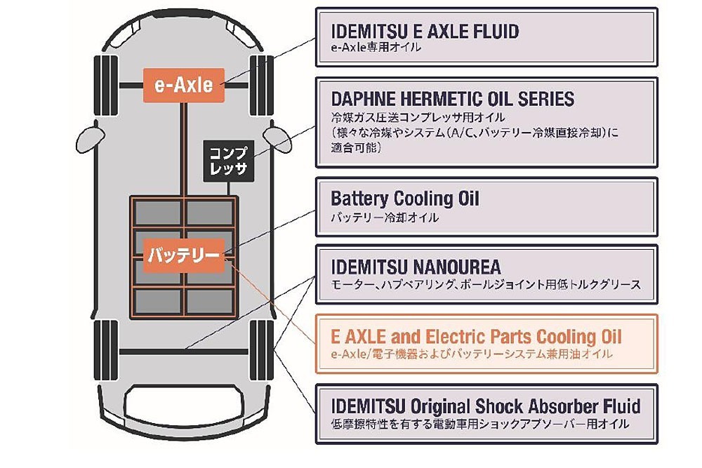 出光はEVやHEVに使う冷却および潤滑用オイルを新開発
