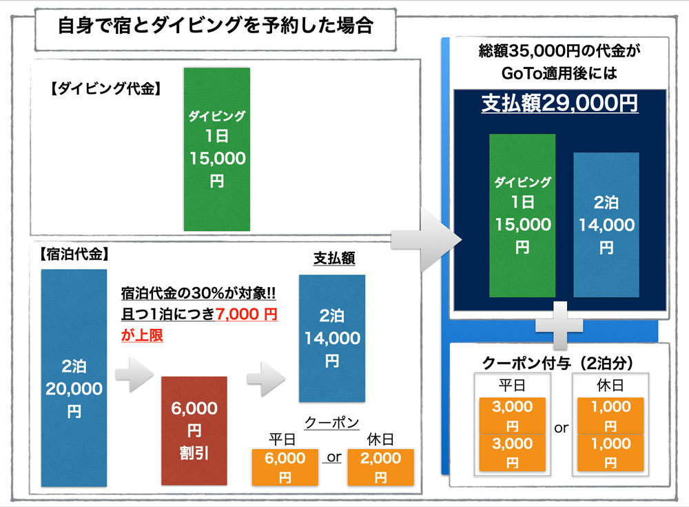 知っていれば更にお得!!「GoToトラベル」の最新条件を事前にチェック