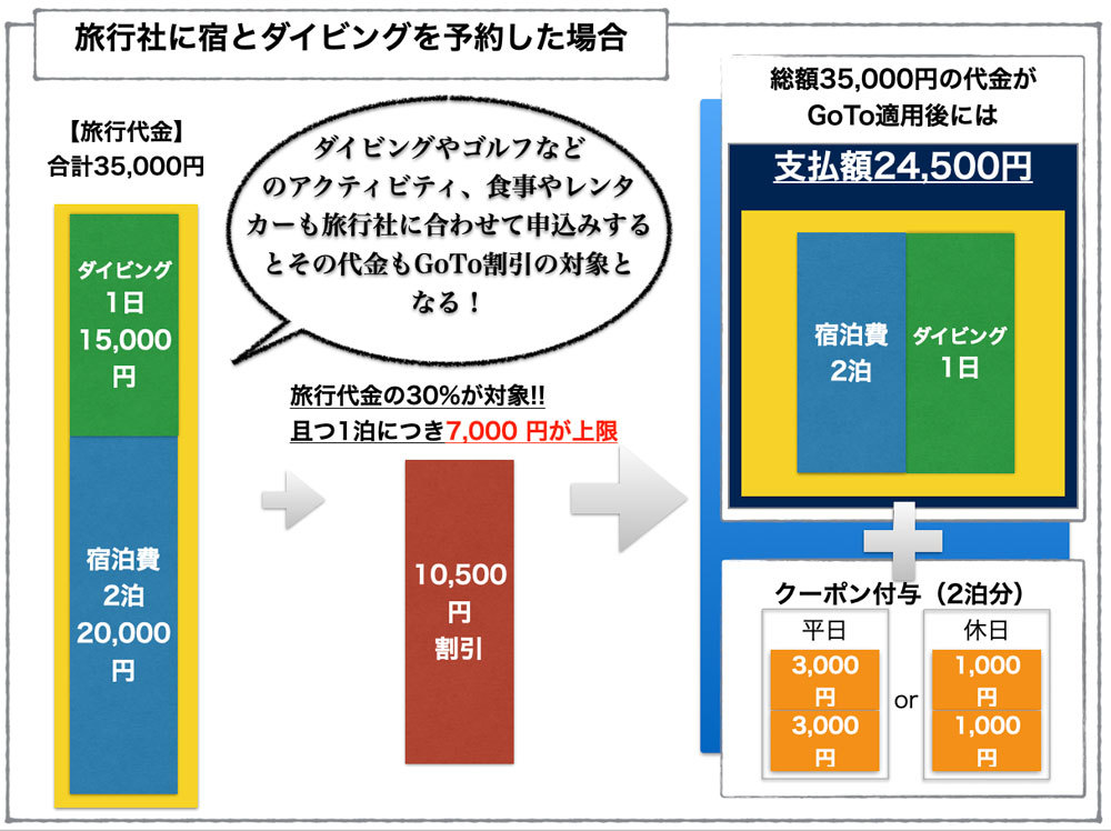 知っていれば更にお得!!「GoToトラベル」の最新条件を事前にチェック