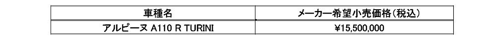 アルピーヌ　エキサイティングな走りと日常のドライビングを両立させた「アルピーヌ A110 R TURINI」の受注開始を発表