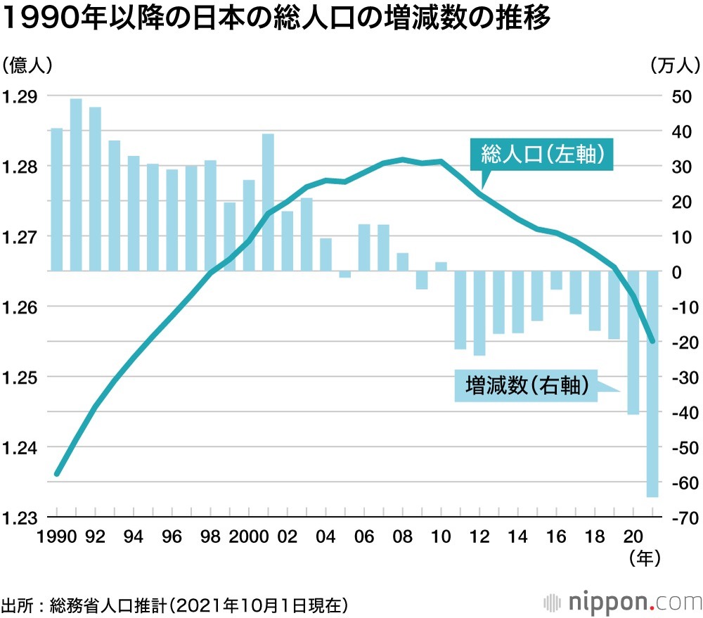 日本の人口減少に関しては「評論家」にしかなれない私