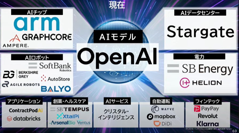 ソフトバンクG、4年ぶり黒字転換で純利益1兆円超…ASI(人工超知能)実現へ総力
