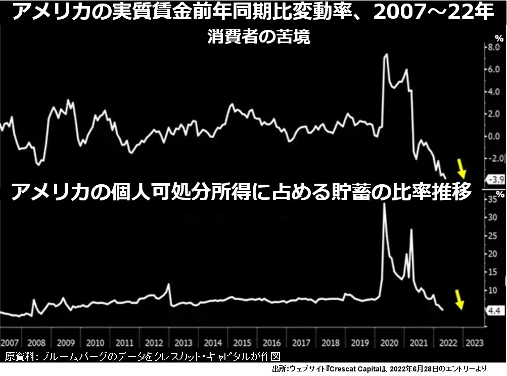 裸の王様にされてしまったアメリカの消費者たち