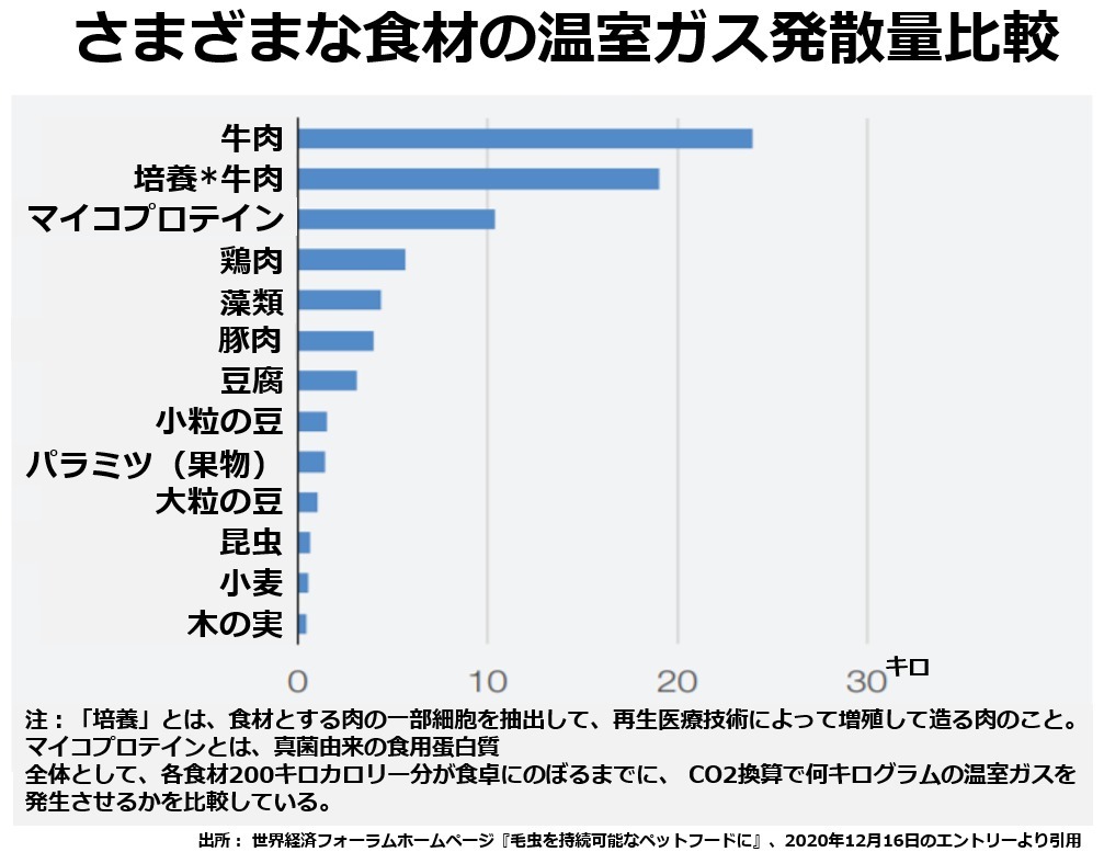 狭まる農業包囲網の大間違い