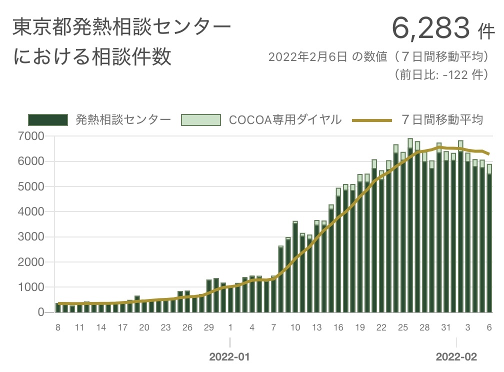 ブースター接種を進めるとコロナの感染は拡大するか