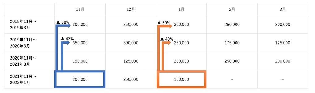 フリーランス/個人事業主は最大50万円！事業復活支援金の申請方法、必要書類まとめ【実際に申請してみたレポ】