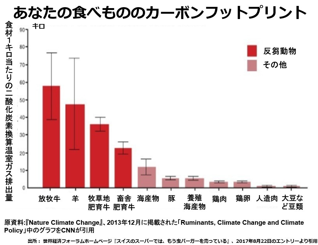 狭まる農業包囲網の大間違い