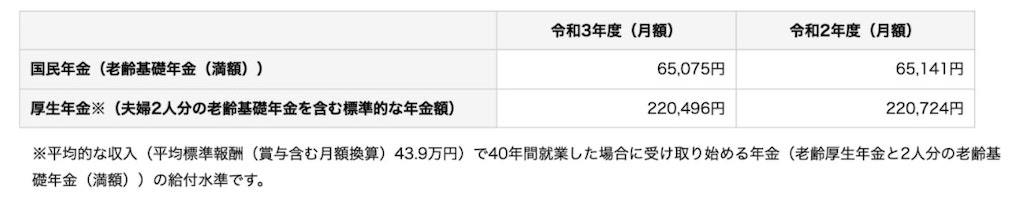 フリーランスに必要な老後資金は？ 今からできる老後の備えを解説