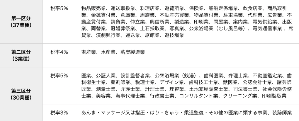 個人事業主とフリーランスの違いは？実は微妙に異なる意味