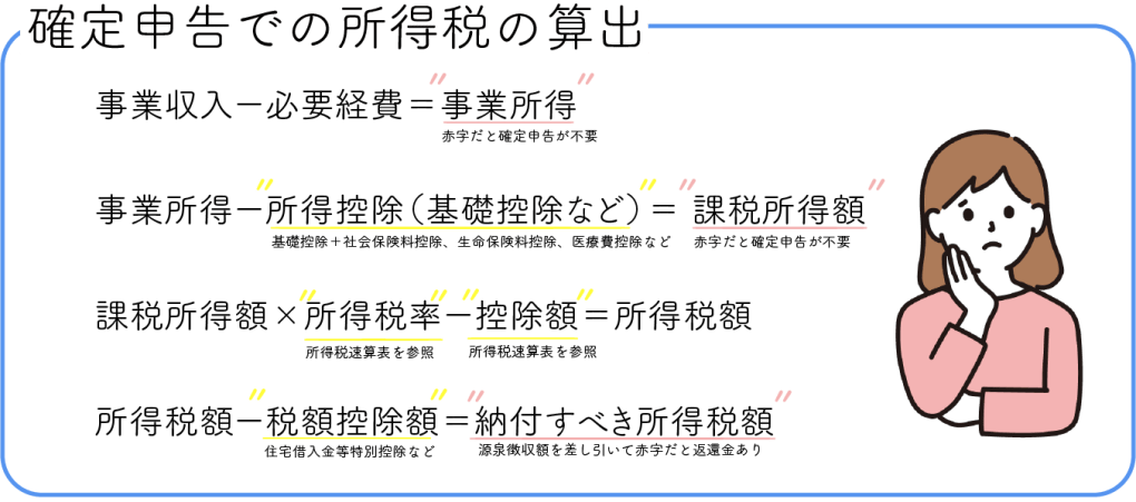 フリーランスなのに確定申告してない!? 無申告リスクや申告忘れの対処方法