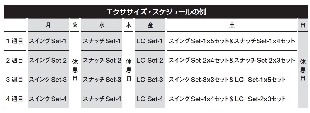 痩せる！初級レベルのケトルベルエクササイズ