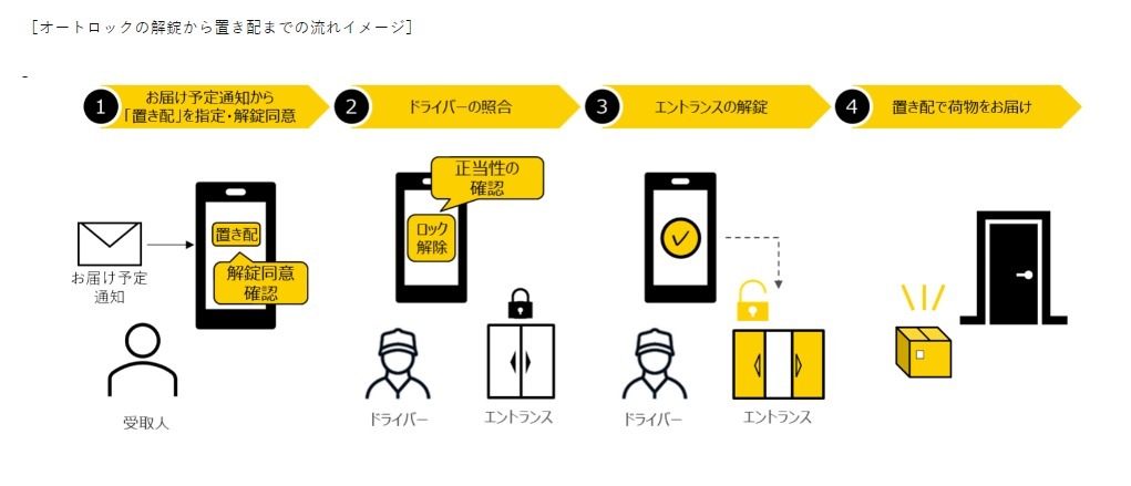 ヤマト運輸が開発！ オートロック付きマンションで「置き配」する技術とは