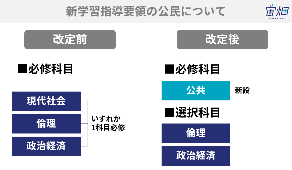 2022年、高校「地理総合」が必履修化。背景となる3つのポイントについて聞く