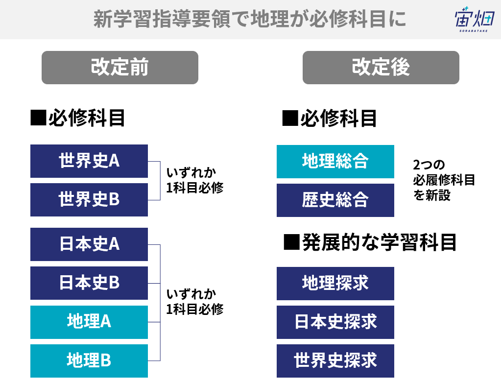 2022年、高校「地理総合」が必履修化。背景となる3つのポイントについて聞く