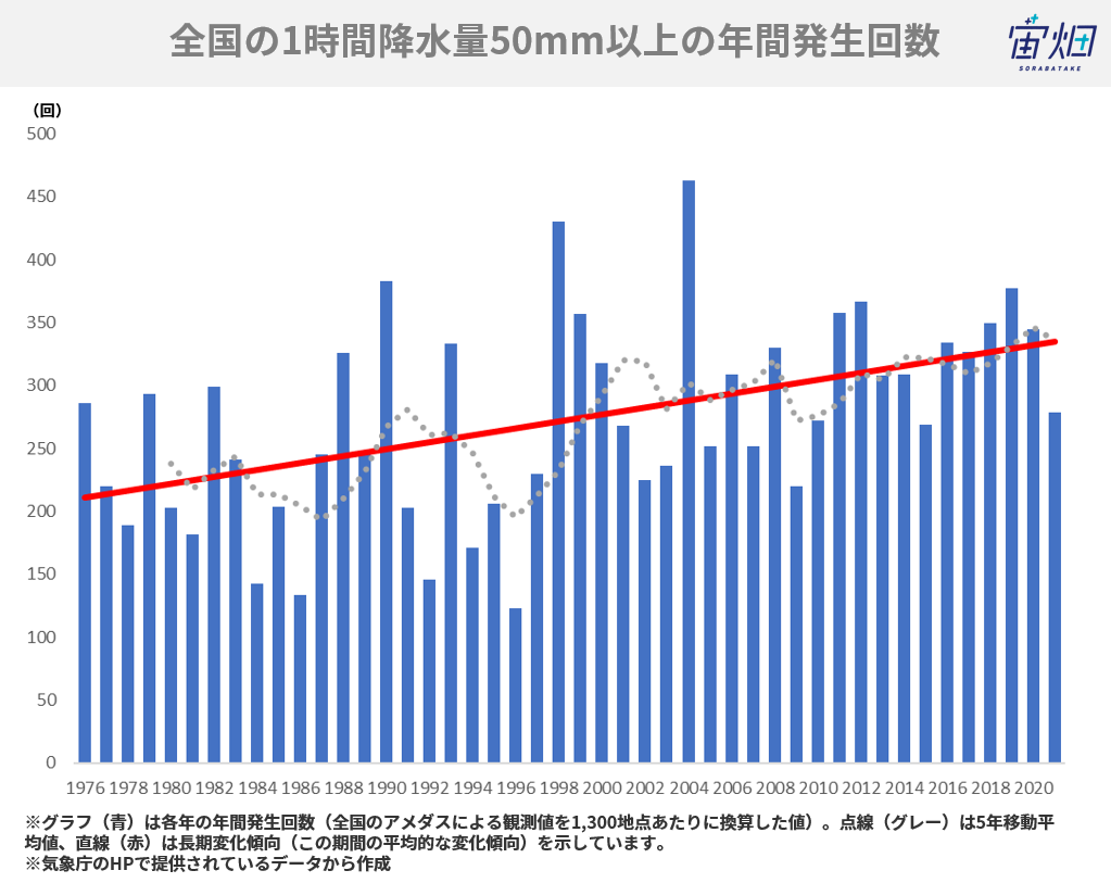 2022年、高校「地理総合」が必履修化。背景となる3つのポイントについて聞く