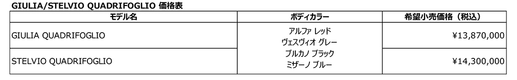 マグカップとキャップを先着30名にプレゼント！アルファロメオ、2024年モデル成約キャンペーン実施中！