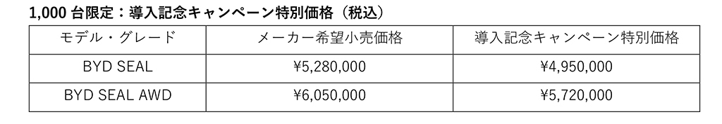 1000台限定・導入記念特別価格を見逃すな！「BYDシール」日本での正規販売開始、”e-スポーツセダン”ジャンル確立を目指す