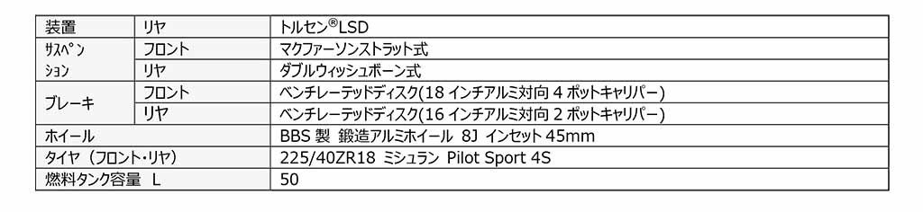 TOYOTA GAZOO Racing、進化した「GRヤリス」を世界初公開！【東京オートサロン2024】