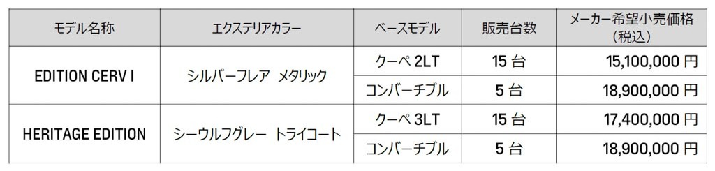 アメリカンスポーツカーの伝統と魂を表現した「シボレー コルベット」、2つの限定モデルを発売