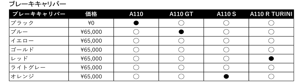 アルピーヌ、「A110 Rチュリニ」の受注を開始！同時にオプションプログラムを刷新、より幅広いカスタマイズが可能に！