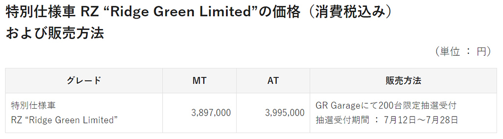 走りの味にいっそうの磨きをかけて登場！TGR、「GR86」の一部改良を発表・特別仕様車の抽選受付も開始！