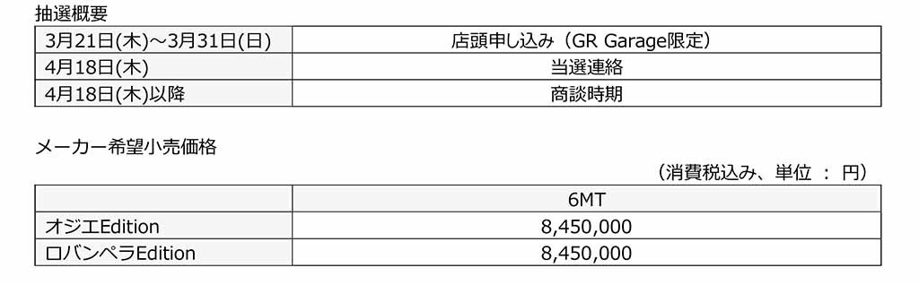 視認性と操作性を向上させ進化したGRヤリス＆ WRCドライバーが監修した特別仕様車を発売！