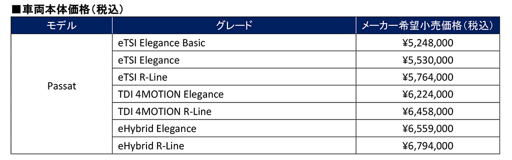 新型「フォルクスワーゲン・パサート」発売！ボディサイズを拡大、最先端技術を数多く導入