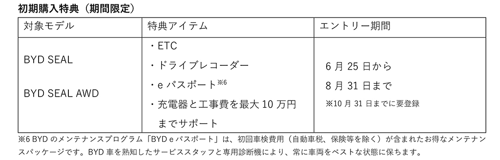 1000台限定・導入記念特別価格を見逃すな！「BYDシール」日本での正規販売開始、”e-スポーツセダン”ジャンル確立を目指す