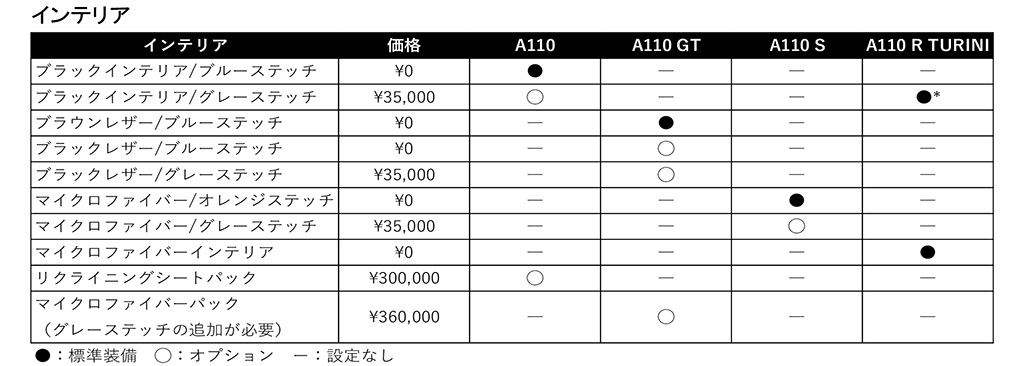 アルピーヌ、「A110 Rチュリニ」の受注を開始！同時にオプションプログラムを刷新、より幅広いカスタマイズが可能に！