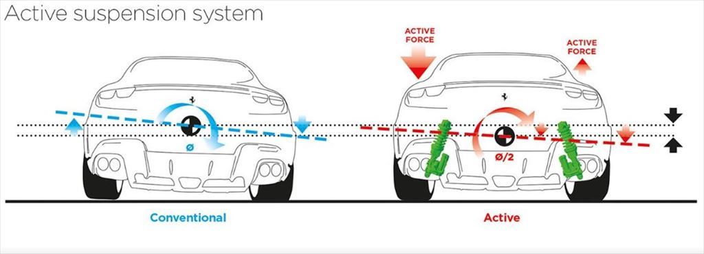 フェラーリの新しい提案、初の4ドア4シーターモデル「プロサングエ」の凄さとは？【自動車業界の研究】