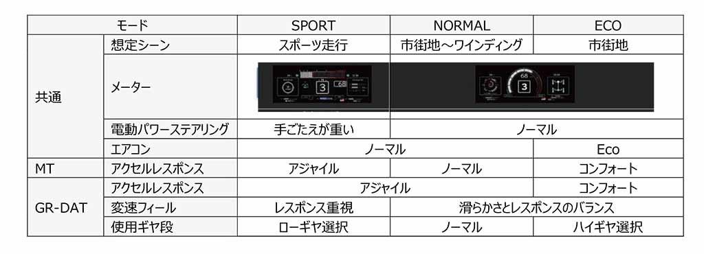 TOYOTA GAZOO Racing、進化した「GRヤリス」を世界初公開！【東京オートサロン2024】