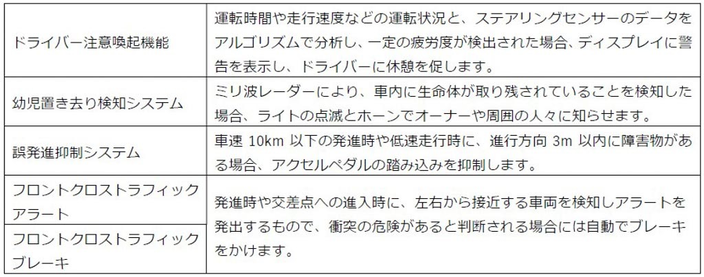 なんと税込363万円～！ BYD､日本モデル第2弾のコンパクトEV｢ドルフィン｣発売｡”生活の足”としての普段使いに最適な一台