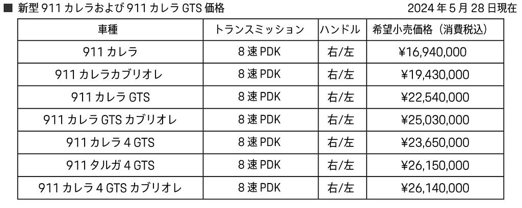 スポーツカーのアイコン、車内外を刷新！ポルシェ、新型「911カレラ」「911カレラGTS」の予約受注を開始