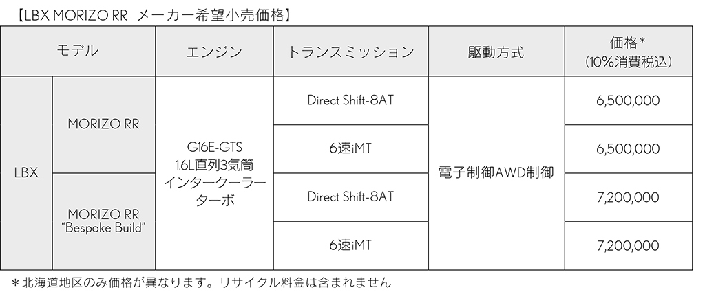 マスタードライバーの名を冠したスペシャルモデル！レクサス、「LBX」にハイパフォーマンスモデル「モリゾウRR」を新設、受注開始！