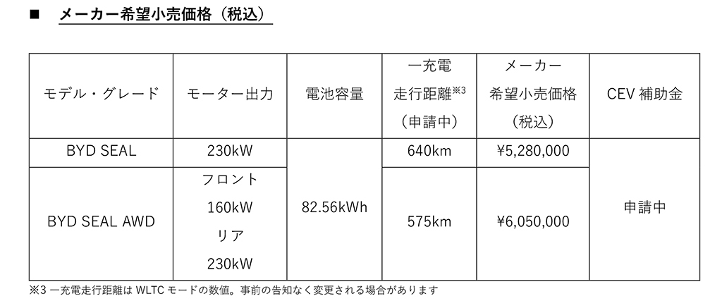 1000台限定・導入記念特別価格を見逃すな！「BYDシール」日本での正規販売開始、”e-スポーツセダン”ジャンル確立を目指す