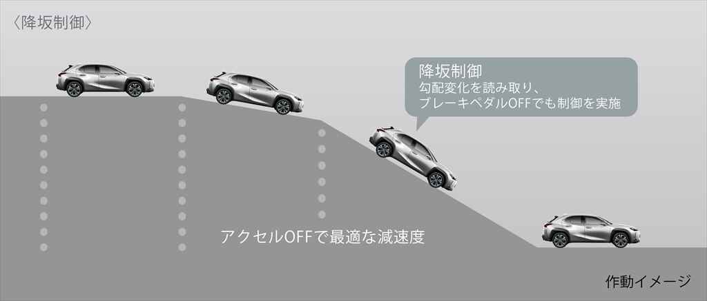 全モデルをハイブリッド化&BEVを含む電動パワートレインへ！ ｢レクサスUX｣発表