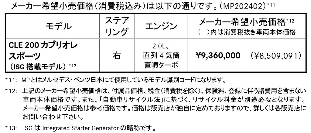 一年中快適に楽しめるオープンモデル！メルセデス・ベンツ、高い走行性と安全性を併せ持つ「CLEカブリオレ」を発売