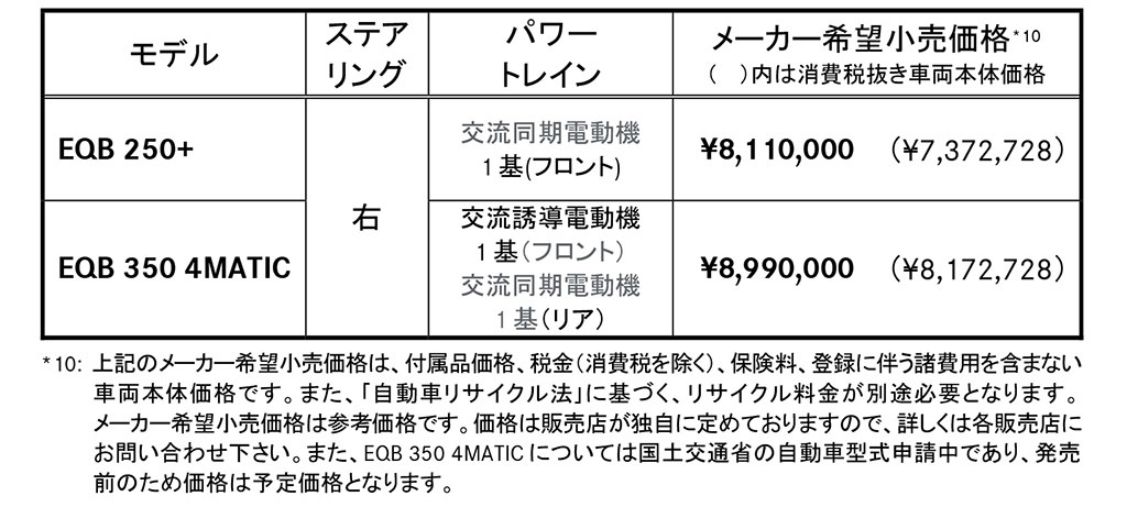 バッテリー容量をアップし、航続距離が長くなった！メルセデス・ベンツの新型「EQB」が発売！