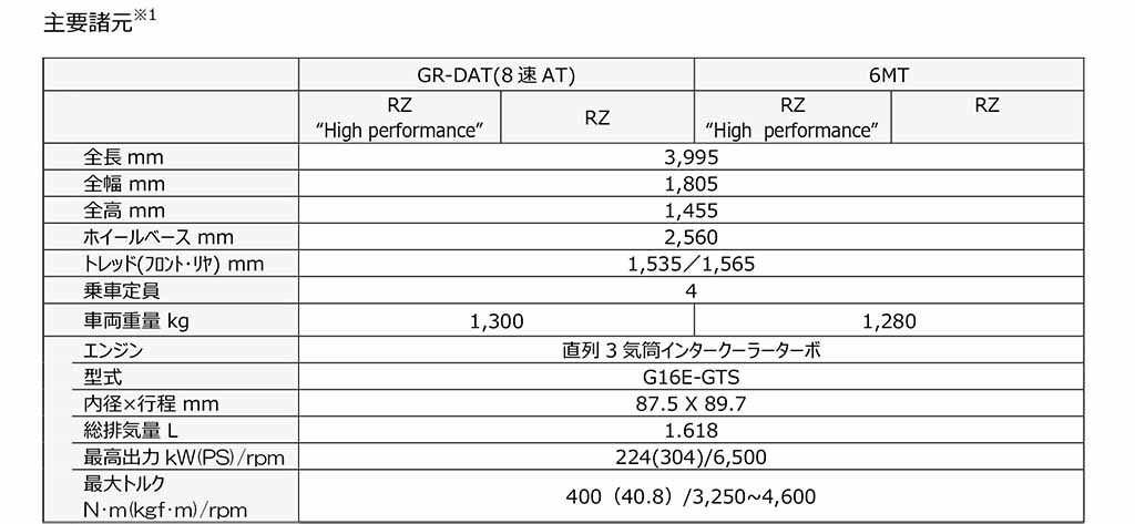 視認性と操作性を向上させ進化したGRヤリス＆ WRCドライバーが監修した特別仕様車を発売！