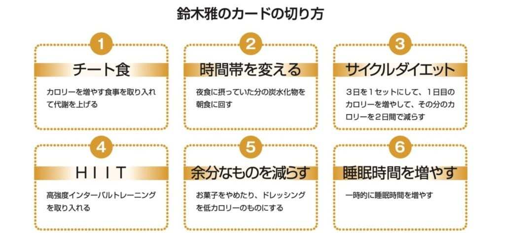 栄養とトレ―ニングのスペシャリストが考える「減量の５箇条」　後編