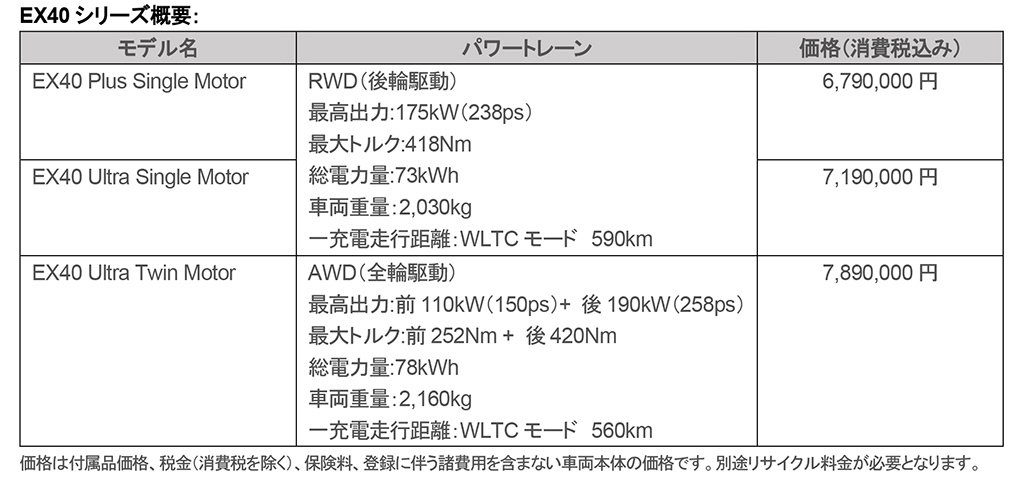 ボルボ、「XC40リチャージ」を「EX40」に車名変更！特別仕様車「ブラックエディション」も発売！