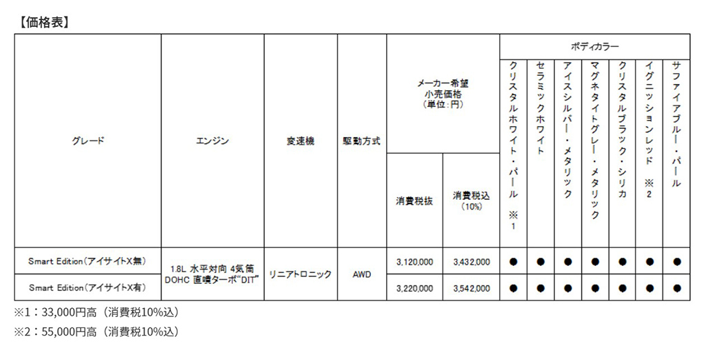 スバル、レヴォーグ特別仕様車「スマートエディション」発表。GTグレードに、スポーティさと上質感を演出するアイテムを採用！