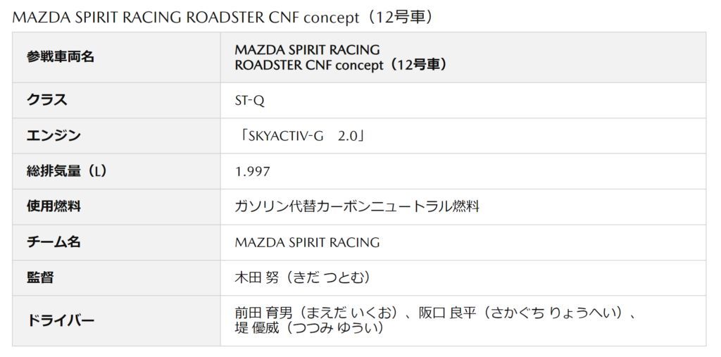 マツダ、スーパー耐久シリーズ2023に ガソリン代替カーボンニュートラル燃料使用の「マツダロードスター」で参戦