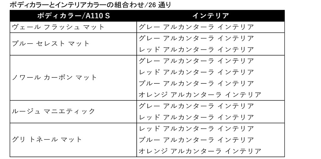 アルピーヌ、「A110 Rチュリニ」の受注を開始！同時にオプションプログラムを刷新、より幅広いカスタマイズが可能に！