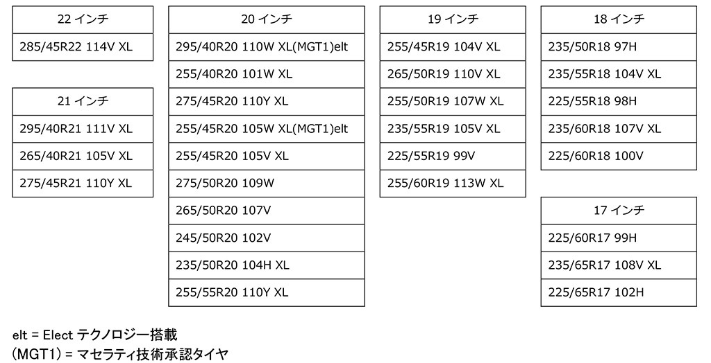 SUVおよびCUVに最適化されたハイパフォーマンスタイヤ！ピレリ、新「スコーピオンMS」を順次日本導入へ