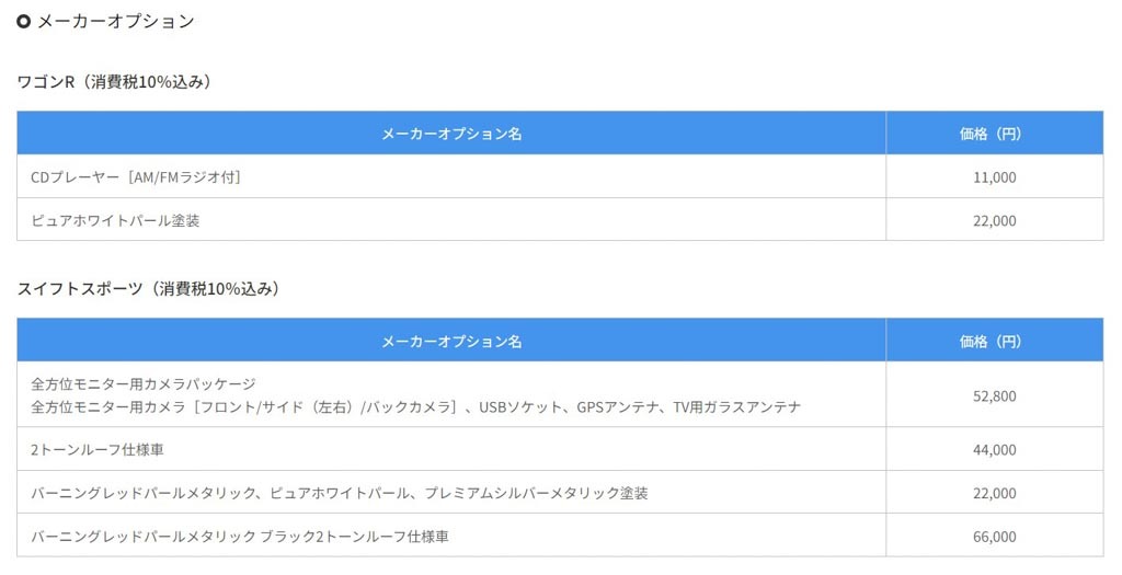 人気の軽トールワゴンとホットハッチが仕様変更！ スズキ｢ワゴンR｣｢スイフトスポーツ｣を一部仕様変更して発売
