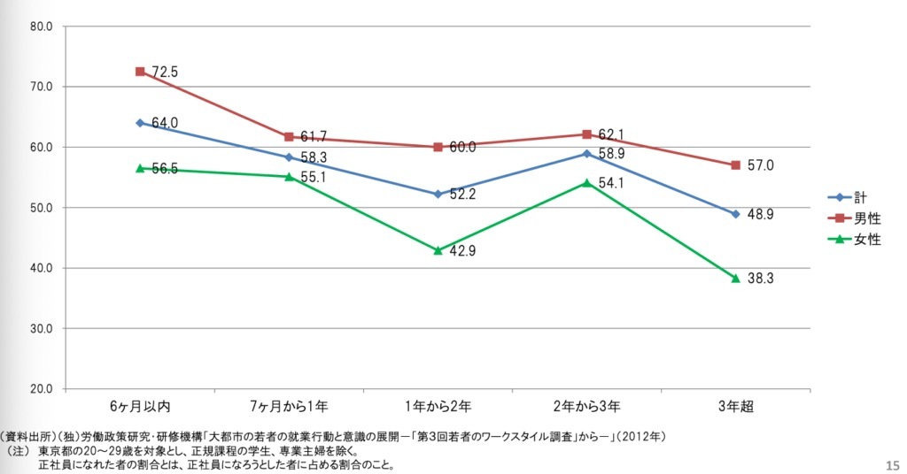 ニートの割合 | ニートと就職率の関係も徹底考察