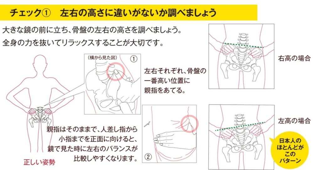 １日たった10分でたまった疲れがほぐれる！？