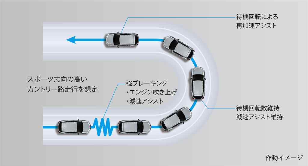 全モデルをハイブリッド化&BEVを含む電動パワートレインへ！ ｢レクサスUX｣発表