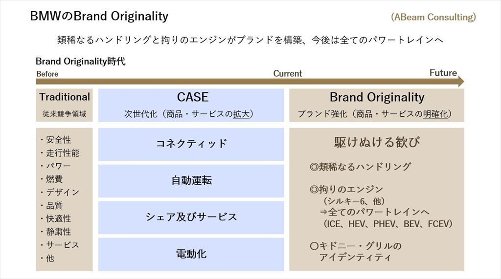 BMWが日本で推進する取り組みの最前線を追う！ 長谷川正敏 代表取締役社長インタビュー【自動車業界の研究】